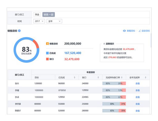 销售业绩管理