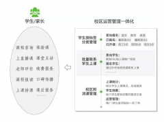 特殊时期，如何维护良好客情关系？ 