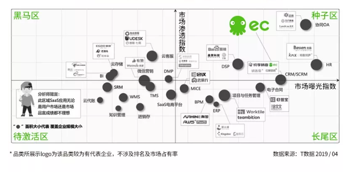 SaaS报告发布 