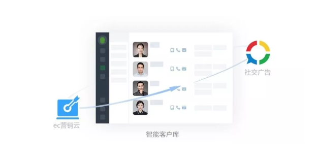 营销云发力显增长潜力 