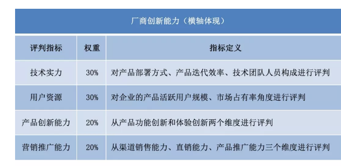 创新能力
