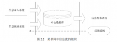 信息组织要素 