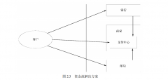 资金组织要素 