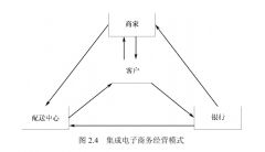 整体结构优化要素——强化社会分工，提高经营 